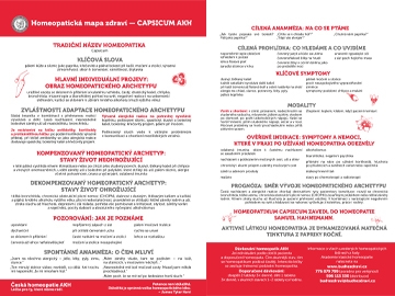 Homeopatická mapa zdraví - Capsicum